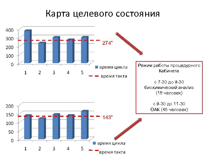 Карта целевого состояния