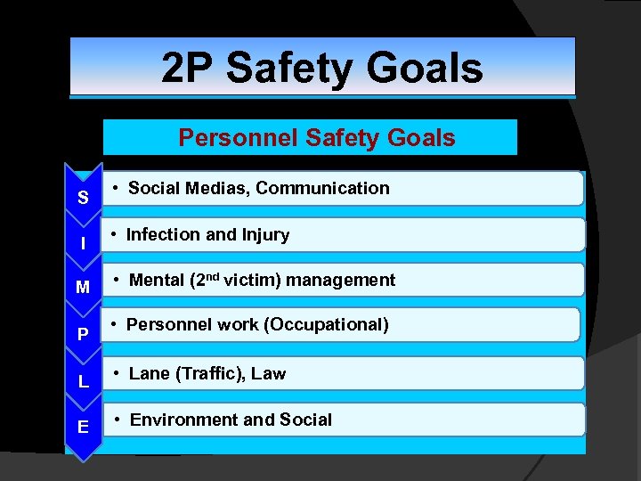 2 P Safety Goals Personnel Safety Goals S I M P • Social Medias,