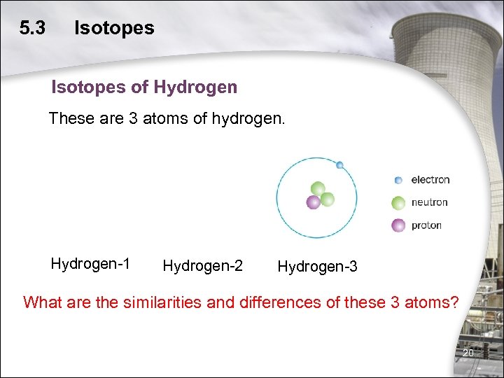 5. 3 Isotopes of Hydrogen These are 3 atoms of hydrogen. Hydrogen-1 Hydrogen-2 Hydrogen-3