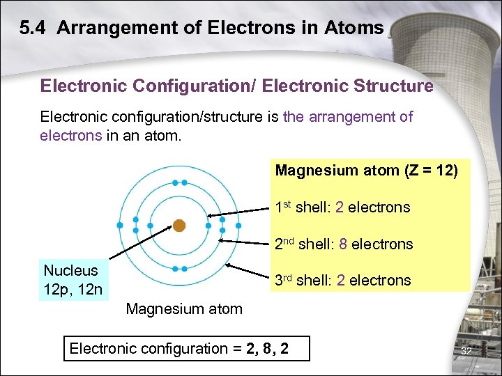 5. 4 Arrangement of Electrons in Atoms Electronic Configuration/ Electronic Structure Electronic configuration/structure is