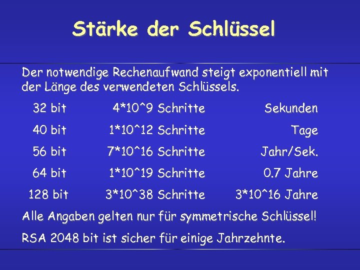 Stärke der Schlüssel Der notwendige Rechenaufwand steigt exponentiell mit der Länge des verwendeten Schlüssels.