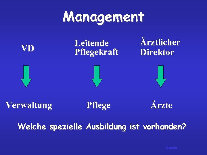 Management VD Leitende Pflegekraft Ärztlicher Direktor Verwaltung Pflege Ärzte Welche spezielle Ausbildung ist vorhanden?