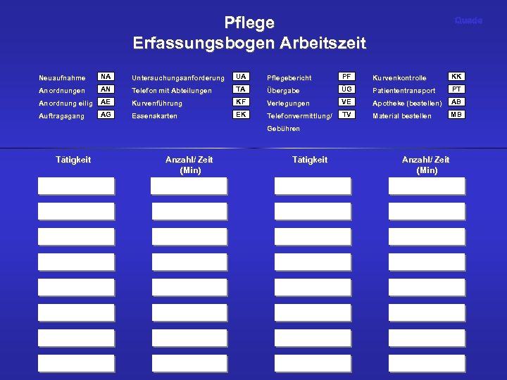 Pflege Erfassungsbogen Arbeitszeit Quade Neuaufnahme NA Untersuchungsanforderung UA Pflegebericht PF Kurvenkontrolle KK Anordnungen AN
