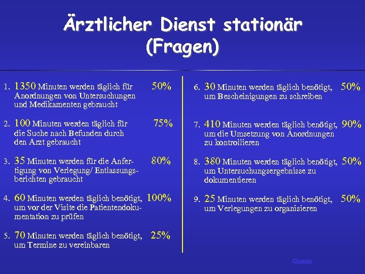 Ärztlicher Dienst stationär (Fragen) 1. 1350 Minuten werden täglich für 50% 6. 30 Minuten