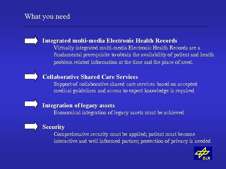 What you need Integrated multi-media Electronic Health Records Virtually integrated multi-media Electronic Health Records