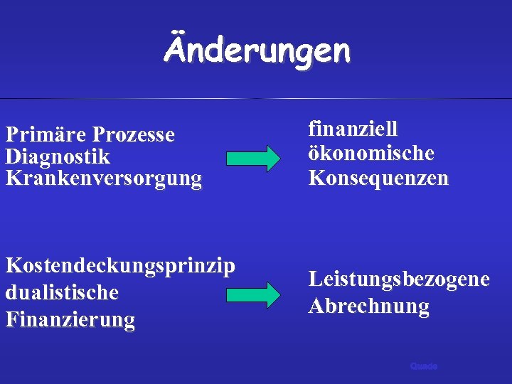 Änderungen Primäre Prozesse Diagnostik Krankenversorgung finanziell ökonomische Konsequenzen Kostendeckungsprinzip dualistische Finanzierung Leistungsbezogene Abrechnung Quade