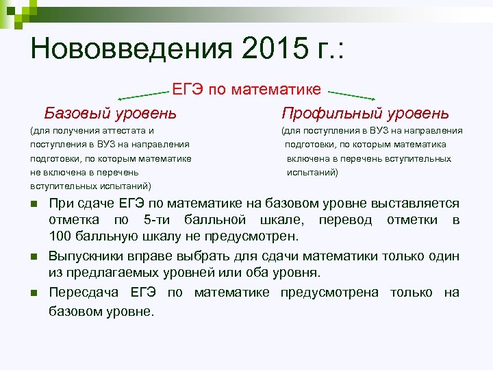 Нововведения 2015 г. : ЕГЭ по математике Базовый уровень Профильный уровень (для получения аттестата