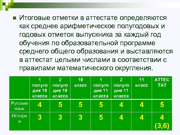 n Итоговые отметки в аттестате определяются как среднее арифметическое полугодовых и годовых отметок выпускника