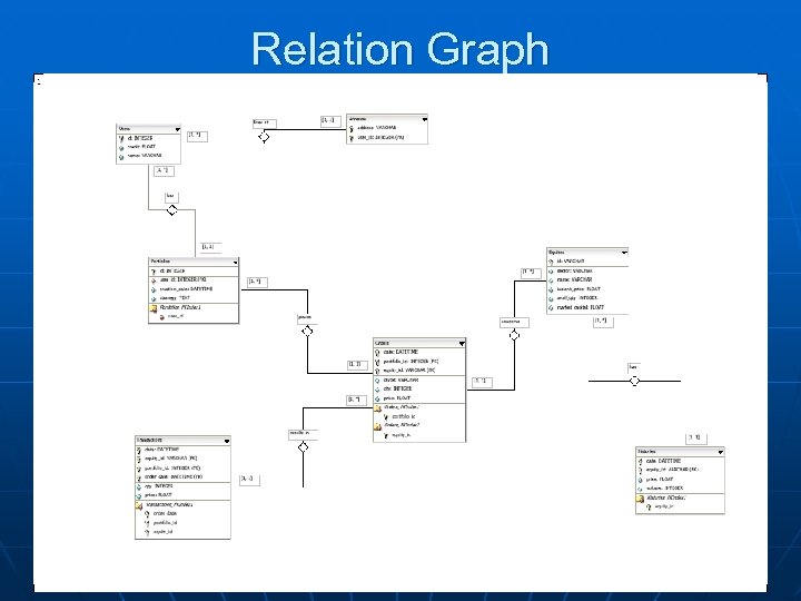 Relation Graph 