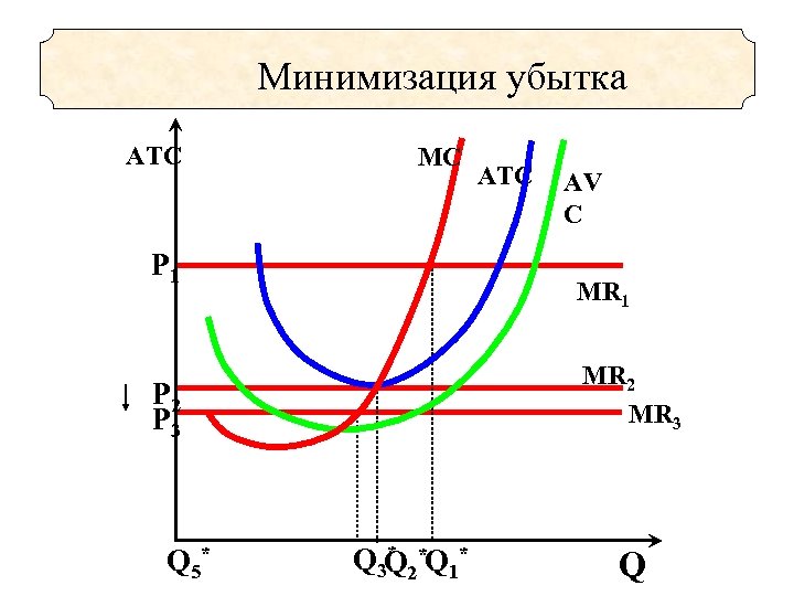 Минимизирует убытки. Минимизация убытков. Минимизация потерь. Минимизация потерь в Макдоналдс.