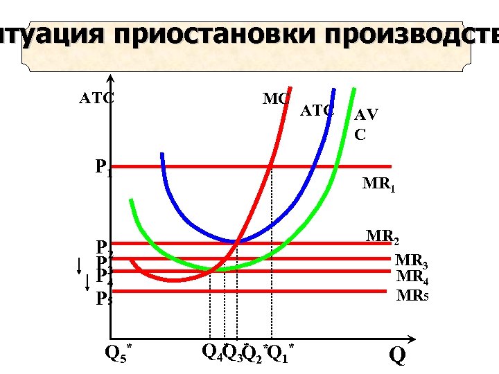 итуация приостановки производств ATC MC Р 1 AV C MR 1 MR 2 MR
