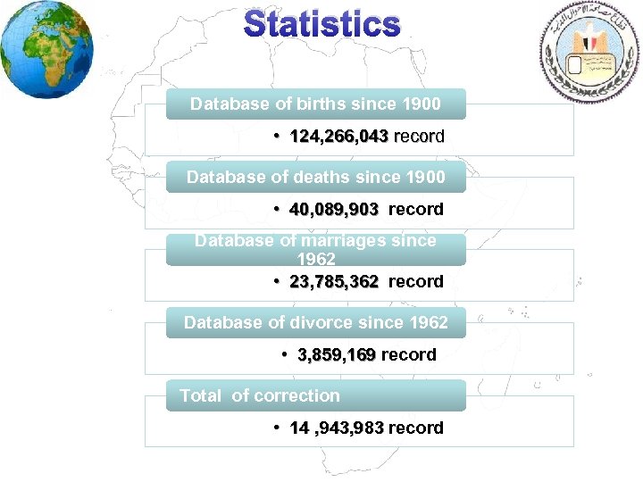 Statistics Database of births since 1900 • 124, 266, 043 record Database of deaths