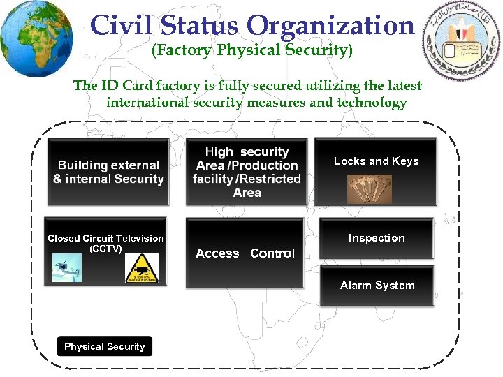 Civil Status Organization (Factory Physical Security) The ID Card factory is fully secured utilizing