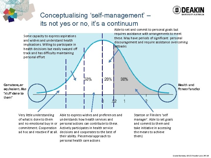 Conceptualising ‘self-management’ – its not yes or no, it’s a continuum Some capacity to