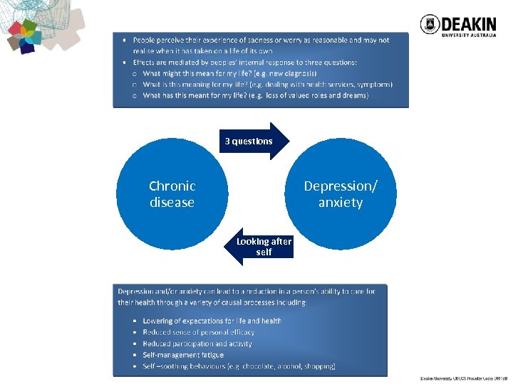 3 questions Chronic disease Depression/ anxiety Looking after self 