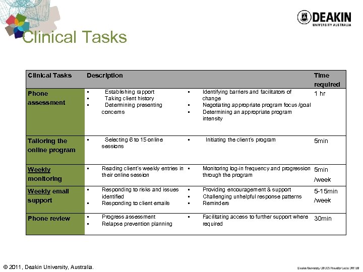Clinical Tasks Description Phone assessment § § § Establishing rapport Taking client history Determining