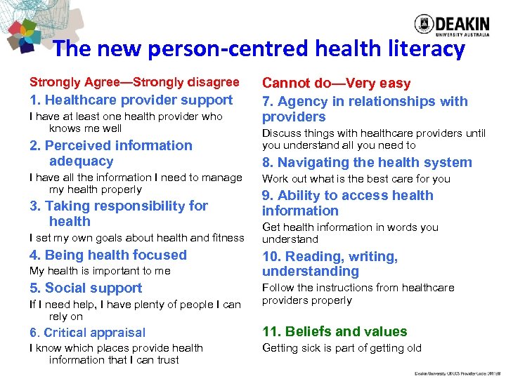 The new person-centred health literacy Strongly Agree—Strongly disagree 1. Healthcare provider support I have