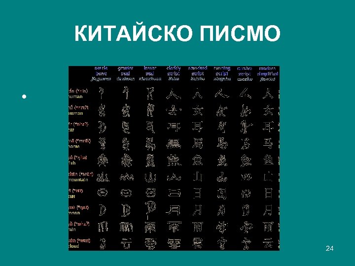 КИТАЙСКО ПИСМО • 24 
