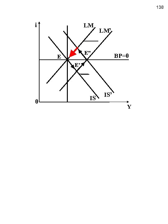 138 i LM LM’ E” E BP=0 E’ 0 IS IS’ Y 