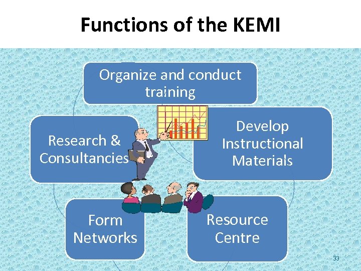 Functions of the KEMI Organize and conduct training Research & Consultancies Form Networks Develop