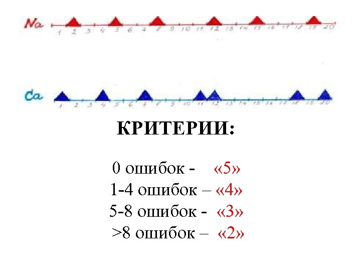 КРИТЕРИИ: 0 ошибок - « 5» 1 -4 ошибок – « 4» 5 -8
