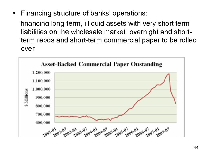  • Financing structure of banks’ operations: financing long-term, illiquid assets with very short