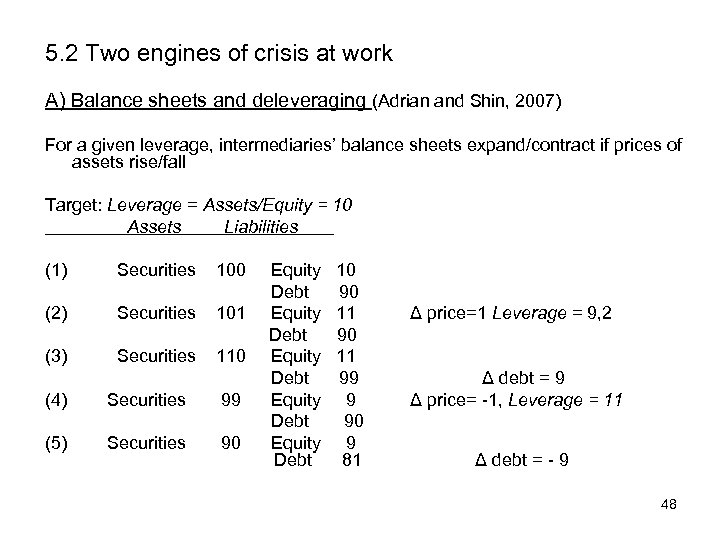 5. 2 Two engines of crisis at work A) Balance sheets and deleveraging (Adrian