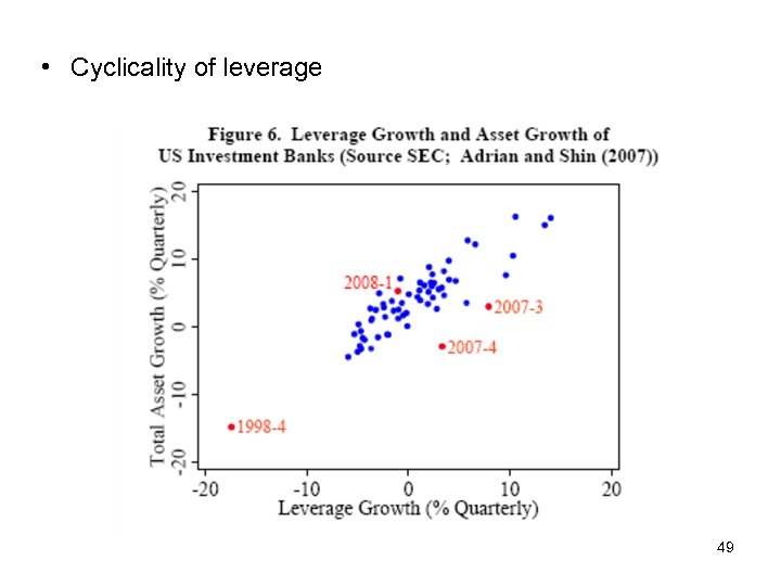  • Cyclicality of leverage 49 