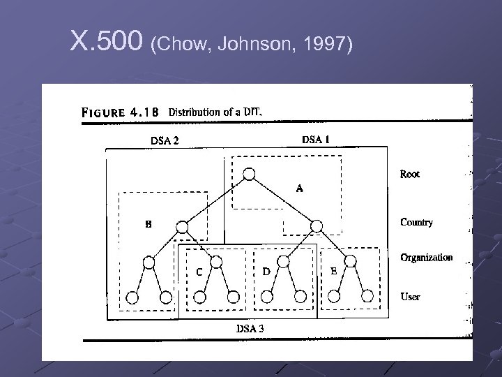 X. 500 (Chow, Johnson, 1997) 