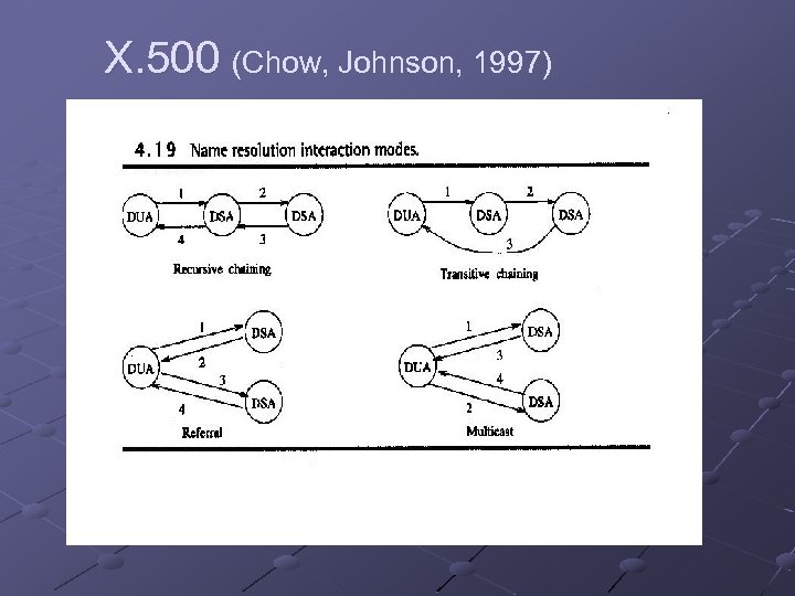 X. 500 (Chow, Johnson, 1997) 