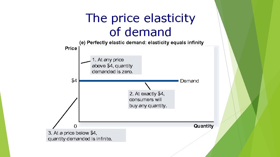 The price elasticity of demand (e) Perfectly elastic demand: elasticity equals infinity Price 1.