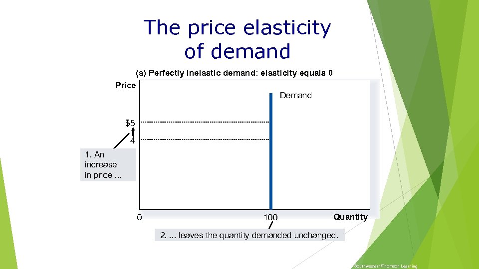 The price elasticity of demand (a) Perfectly inelastic demand: elasticity equals 0 Price Demand