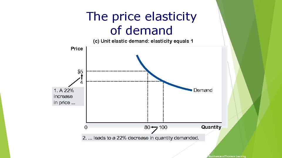 The price elasticity of demand (c) Unit elastic demand: elasticity equals 1 Price $5