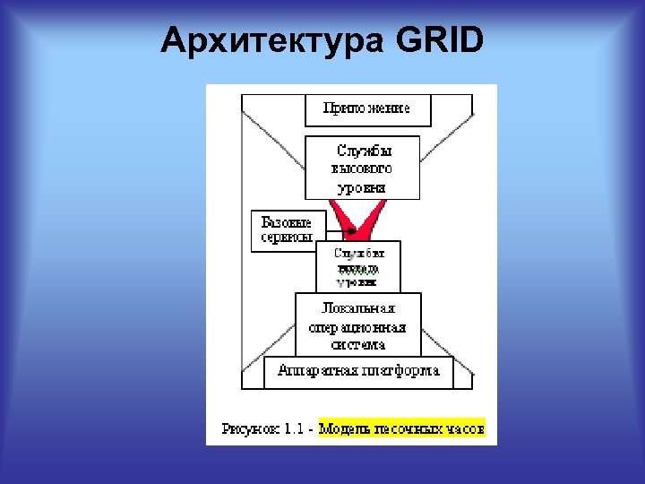 Архитектура GRID 