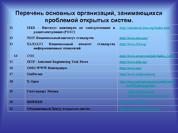 Перечень основных организаций, занимающихся проблемой открытых систем. 11 IEEE - Институт инженеров по электротехнике