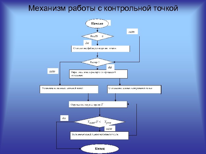 Механизм работы с контрольной точкой 