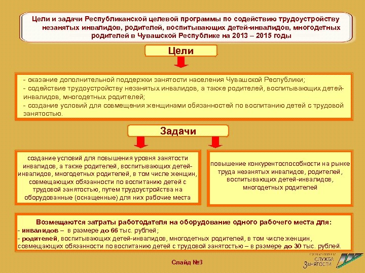 Цели и задачи Республиканской целевой программы по содействию трудоустройству незанятых инвалидов, родителей, воспитывающих детей-инвалидов,
