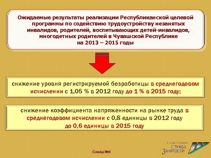 Ожидаемые результаты реализации Республиканской целевой программы по содействию трудоустройству незанятых инвалидов, родителей, воспитывающих детей-инвалидов,
