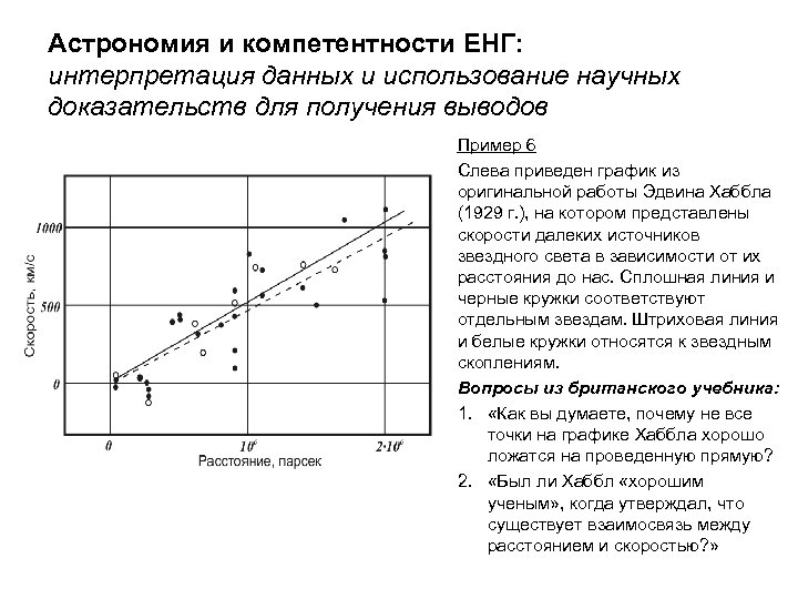 Исследование используя данные приведенные на графике. Интерпретация данных и использование научных доказательств. Интерпретация данных пример. Умение оценивать и интерпретировать информацию.