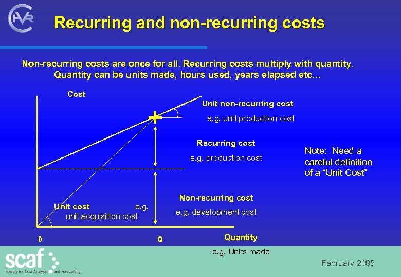 Recurring and non-recurring costs Non-recurring costs are once for all. Recurring costs multiply with