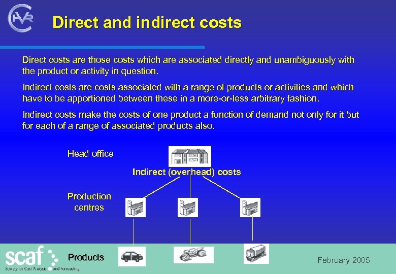 Direct and indirect costs Direct costs are those costs which are associated directly and
