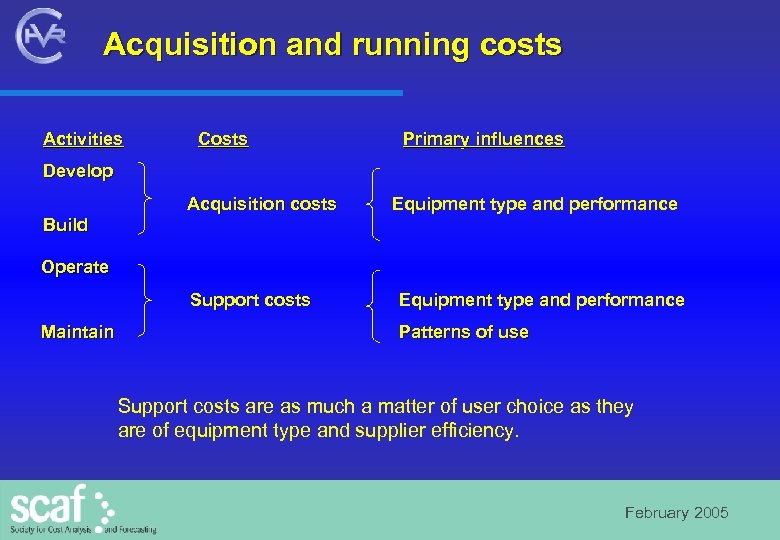 Acquisition and running costs Activities Costs Primary influences Develop Acquisition costs Equipment type and