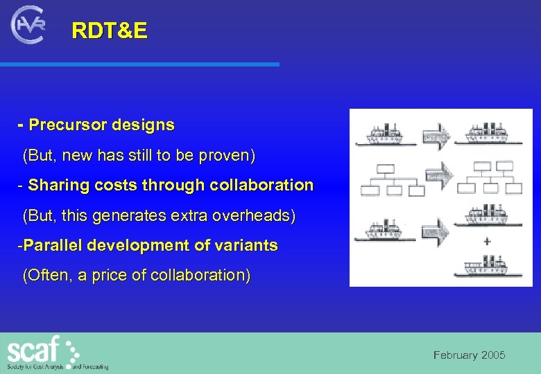 RDT&E - Precursor designs (But, new has still to be proven) - Sharing costs