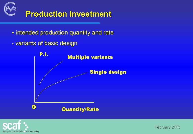 Production Investment - intended production quantity and rate - variants of basic design P.