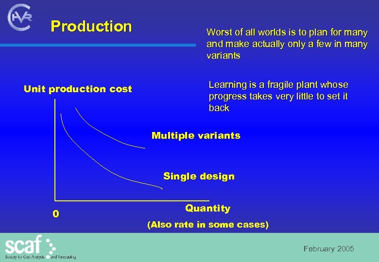 Production Unit production cost Worst of all worlds is to plan for many and