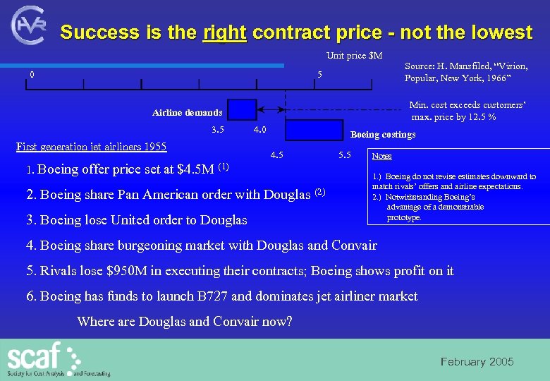 Success is the right contract price - not the lowest Unit price $M 0