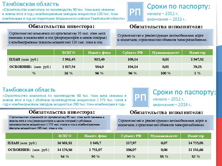 Тамбовская область РП «Строительство комплекса по производству 30 тыс. тонн мяса свинины в живом