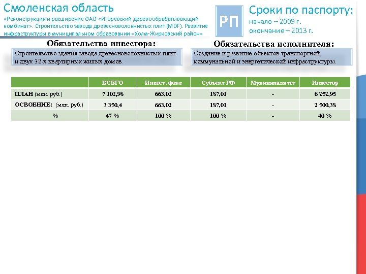 Смоленская область «Реконструкция и расширение ОАО «Игоревский деревообрабатывающий комбинат» . Строительство завода древесноволокнистых плит