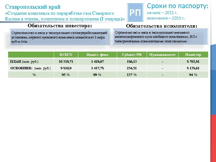 Ставропольский край «Создание комплекса по переработке газа Северного Каспия в этилен, полиэтилен и полипропилен