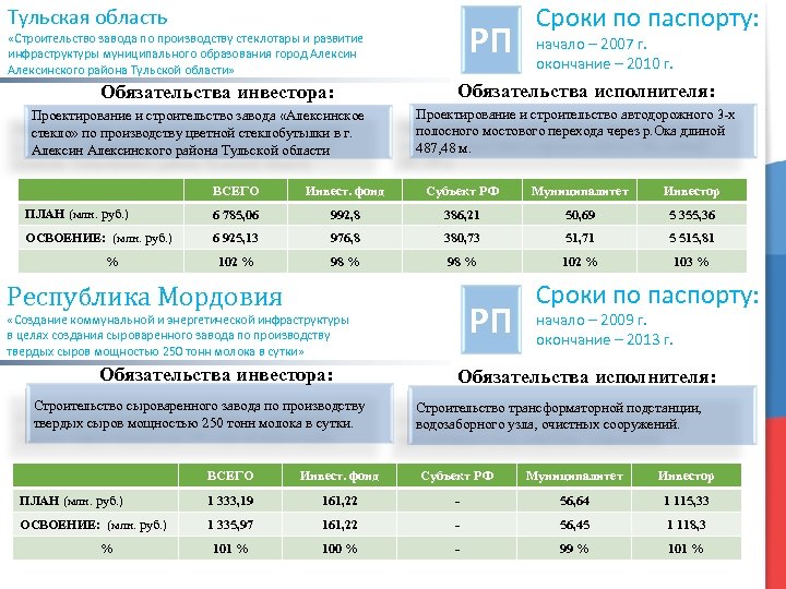 Тульская область РП «Строительство завода по производству стеклотары и развитие инфраструктуры муниципального образования город